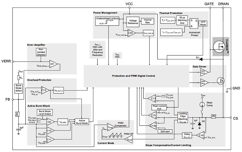 Blockdiagramm - Infineon Technologies CoolSET™ Fixed Frequency Plus Integrierte Leistungs-ICs